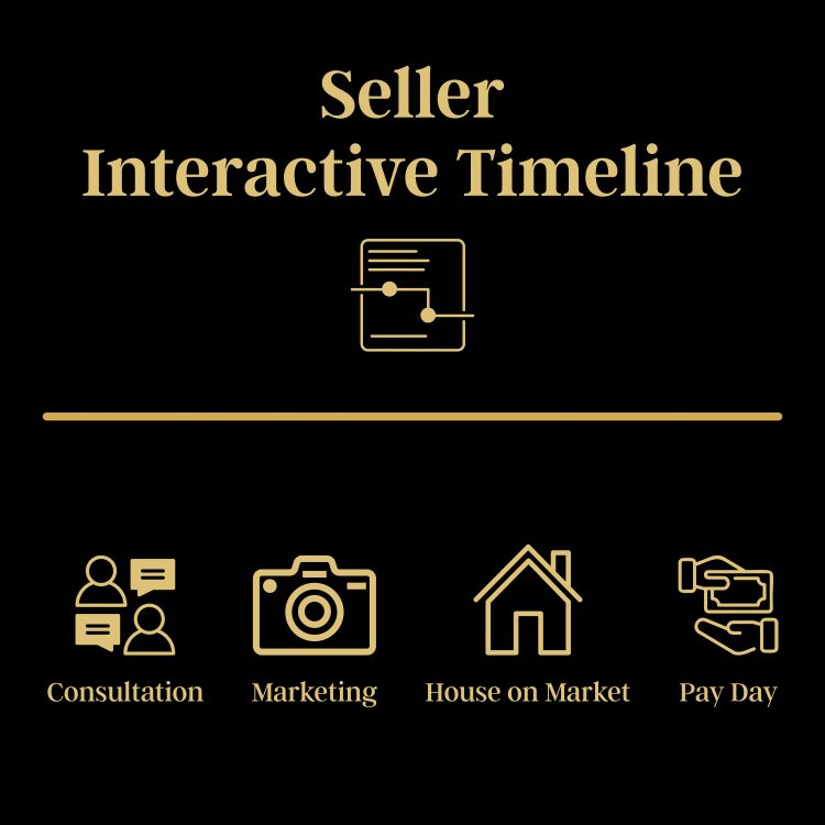 Interactive timeline for home sellers